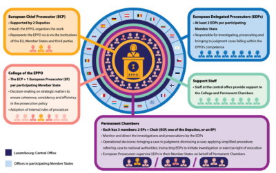 EPPO: finalising the selection of new European Prosecutors